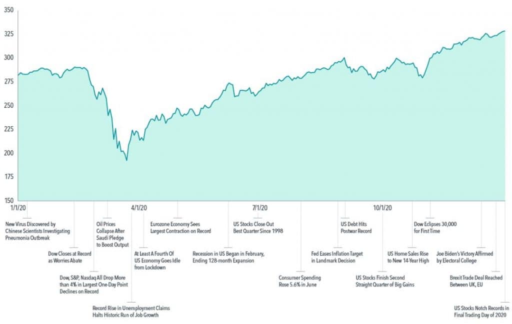 2020 Market Review